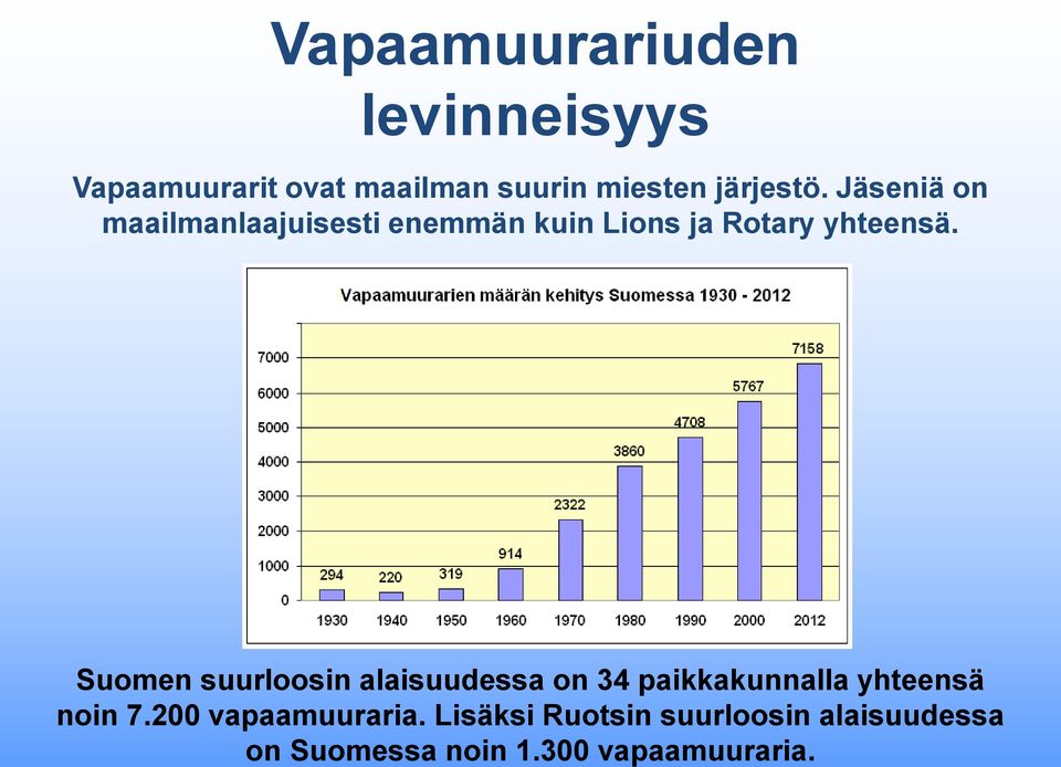 Suomen suurloosin alaisuudessa on 34 paikkakunnalla yhteensä noin 7.