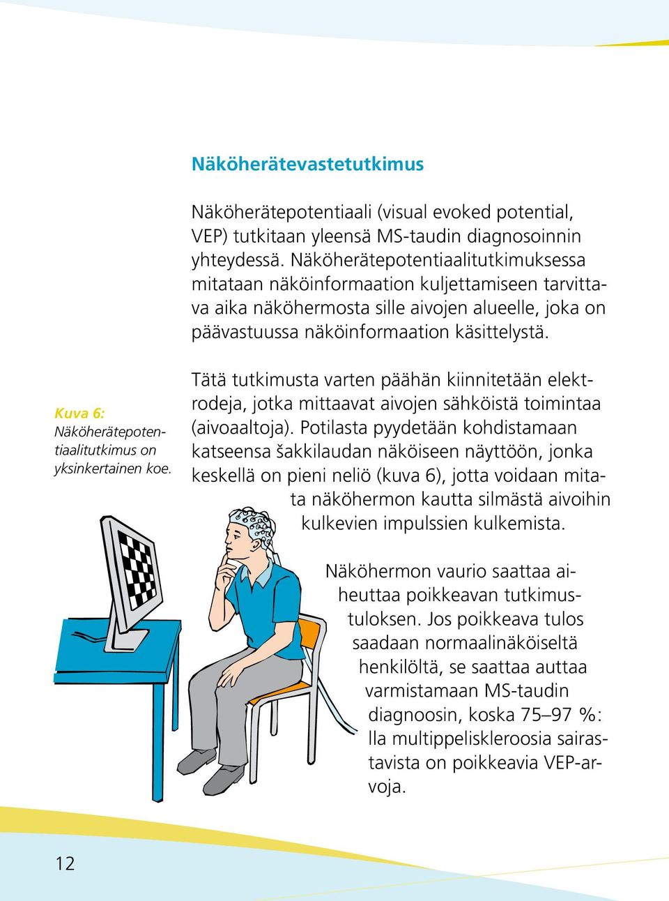 Kuva 6: Näköherätepotentiaalitutkimus on yksinkertainen koe. Tätä tutkimusta varten päähän kiinnitetään elektrodeja, jotka mittaavat aivojen sähköistä toimintaa (aivoaaltoja).