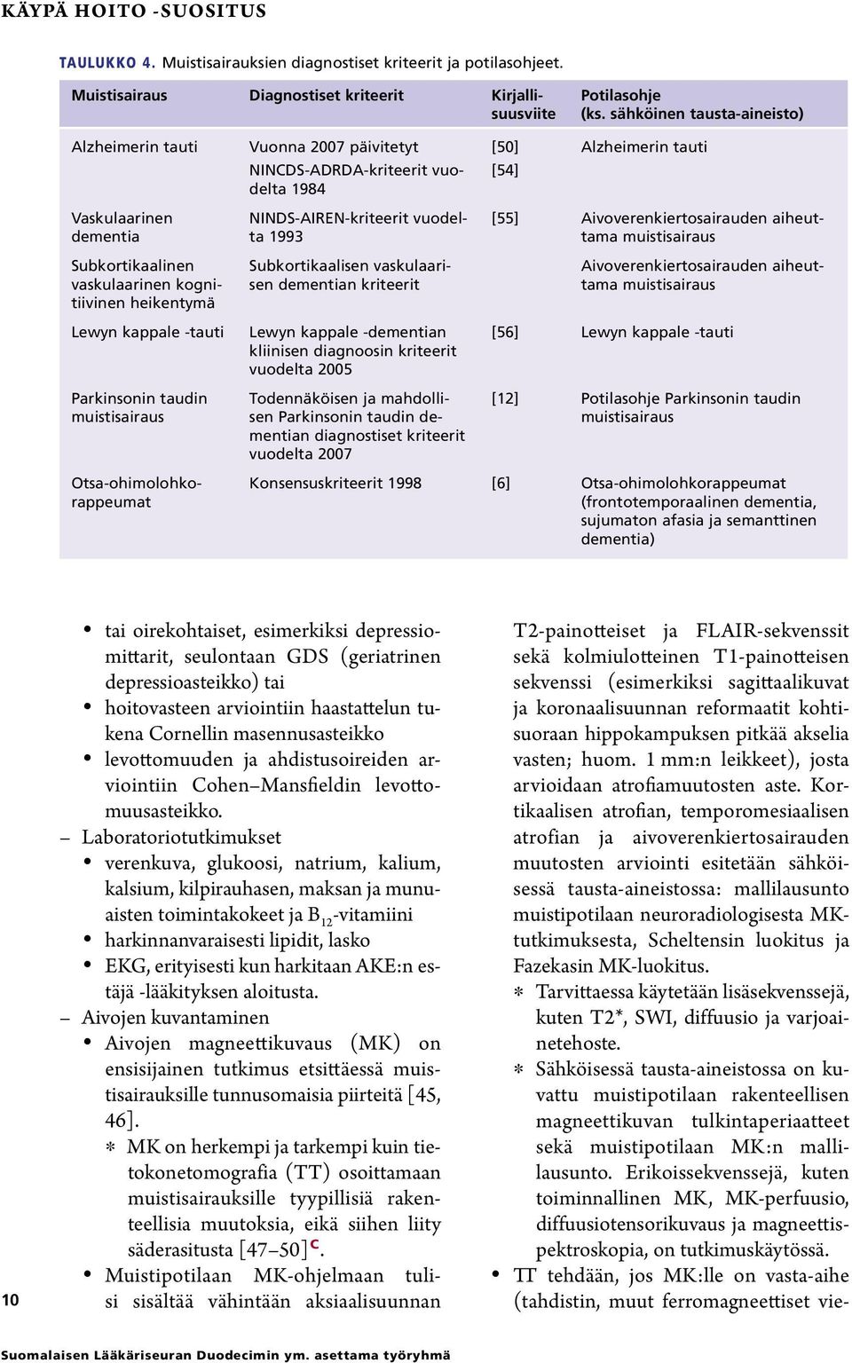 kognitiivinen heikentymä Lewyn kappale -tauti Parkinsonin taudin muistisairaus Otsa-ohimolohkorappeumat NINDS-AIREN-kriteerit vuodelta 1993 Subkortikaalisen vaskulaarisen dementian kriteerit Lewyn