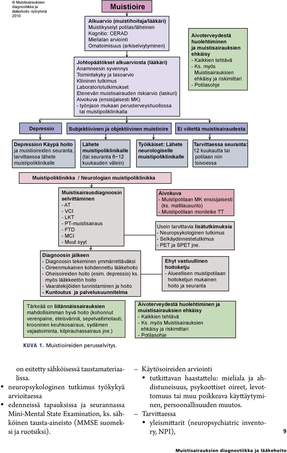 Aivokuva (ensisijaisesti MK) - työnjaon mukaan perusterveyshuollossa tai muistipoliklinikalla Depressio Subjektiivinen ja objektiivinen muistioire Ei viitettä muistisairaudesta Depression Käypä hoito