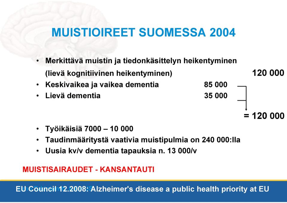 Taudinmääritystä vaativia muistipulmia on 240 000:lla Uusia kv/v dementia tapauksia n.