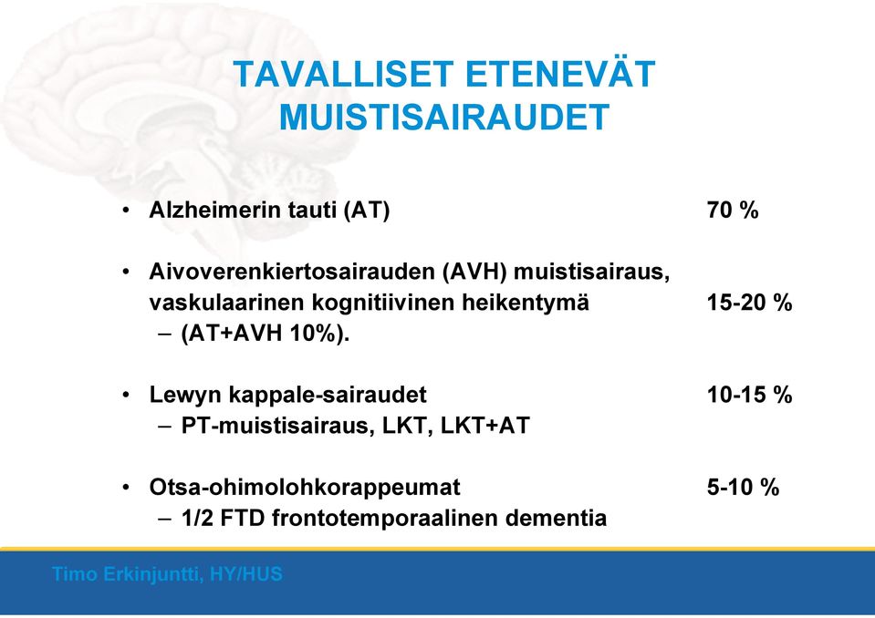 heikentymä 15-20 % (AT+AVH 10%).