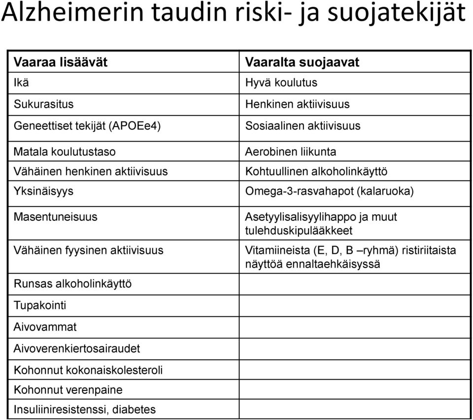 Aerobinen liikunta Kohtuullinen alkoholinkäyttö Omega-3-rasvahapot (kalaruoka) Asetyylisalisyylihappo ja muut tulehduskipulääkkeet Vitamiineista (E, D, B