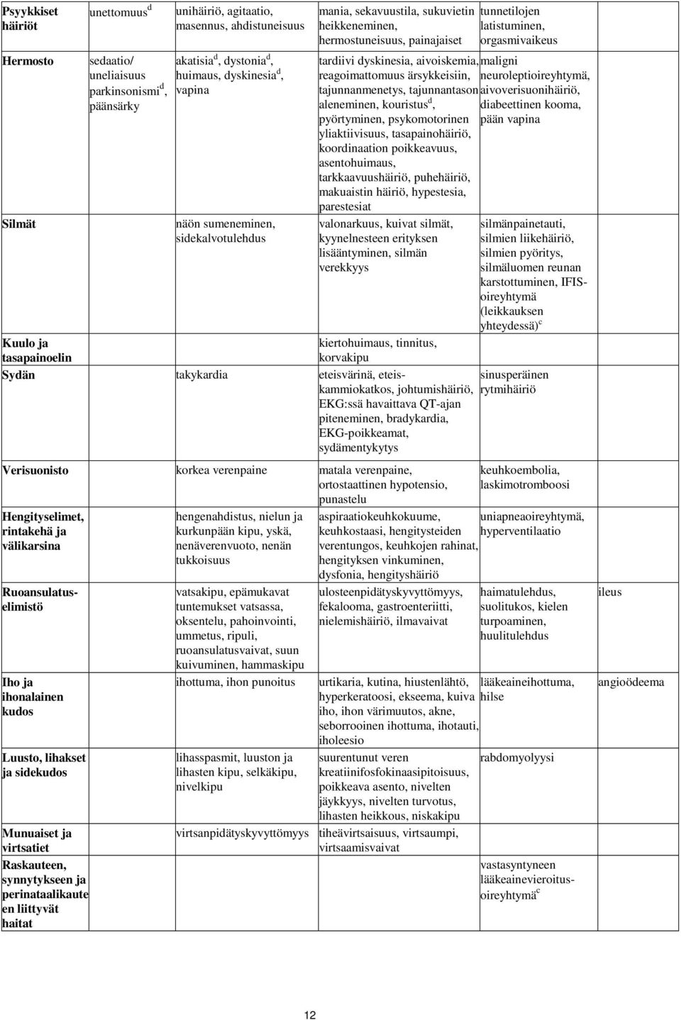 tajunnantason aleneminen, kouristus d, pyörtyminen, psykomotorinen yliaktiivisuus, tasapainohäiriö, koordinaation poikkeavuus, asentohuimaus, tarkkaavuushäiriö, puhehäiriö, makuaistin häiriö,