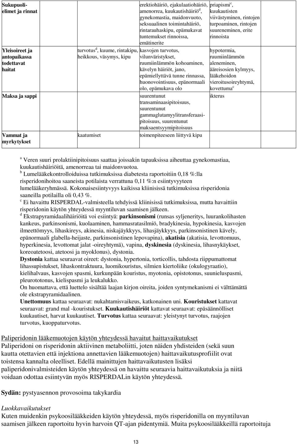 epämukavat suureneminen, erite tuntemukset rinnoissa, rinnoista emätinerite kasvojen turvotus, vilunväristykset, ruumiinlämmön kohoaminen, kävelyn häiriöt, jano, epämiellyttävä tunne rinnassa,