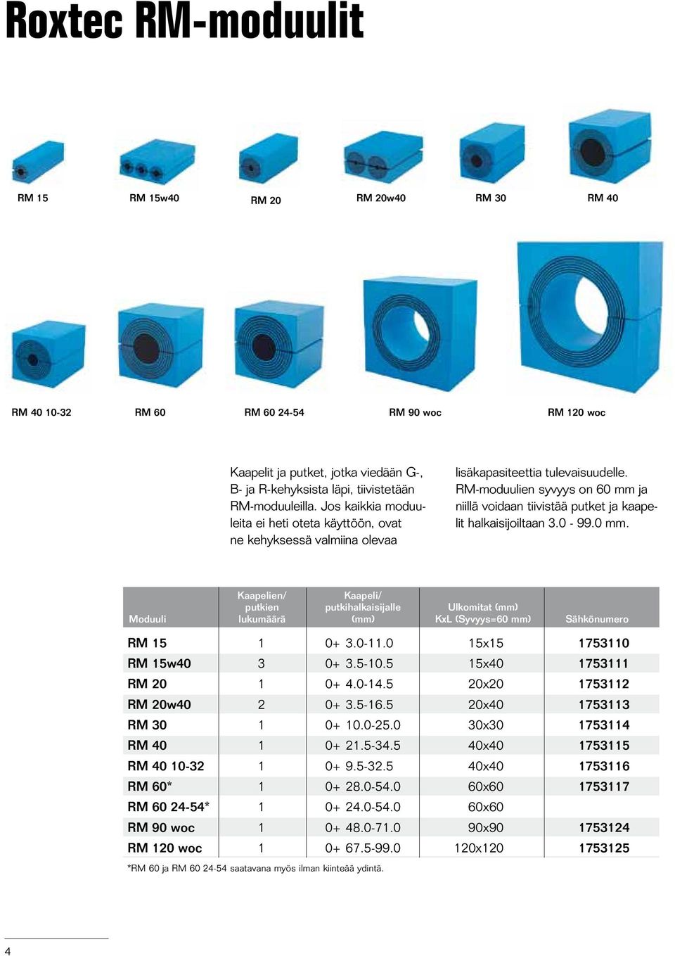 RM-moduulien syvyys on 60 mm ja niillä voidaan tiivistää putket ja kaapelit halkaisijoiltaan 3.0-99.0 mm. Kaapelien/ Kaapeli/ putkien putkihalkaisijalle Ulkomitat (mm) Moduuli lukumäärä (mm) KxL (Syvyys=60 mm) Sähkönumero RM 15 1 0+ 3.