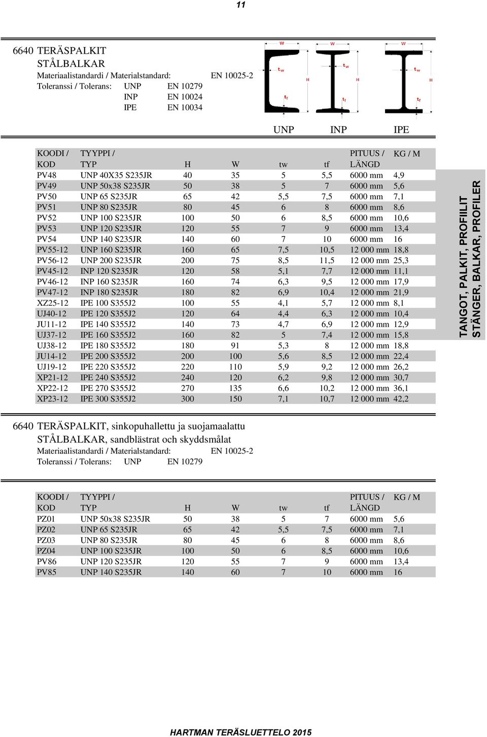 PV51 UNP 80 S235JR 80 45 6 8 6000 mm 8,6 PV52 UNP 100 S235JR 100 50 6 8,5 6000 mm 10,6 PV53 UNP 120 S235JR 120 55 7 9 6000 mm 13,4 PV54 UNP 140 S235JR 140 60 7 10 6000 mm 16 PV55-12 UNP 160 S235JR