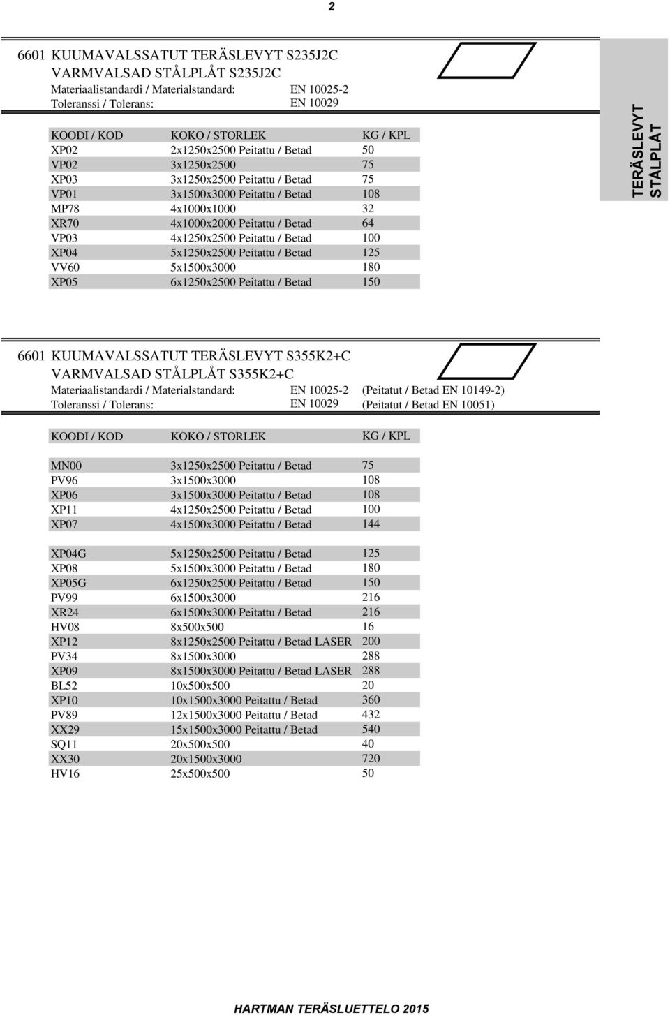 4x1250x2500 Peitattu / Betad 64 100 XP04 VV60 XP05 5x1250x2500 Peitattu / Betad 5x1500x3000 6x1250x2500 Peitattu / Betad 125 180 150 6601 KUUMAVALSSATUT TERÄSLEVYT S355K2+C VARMVALSAD STÅLPLÅT