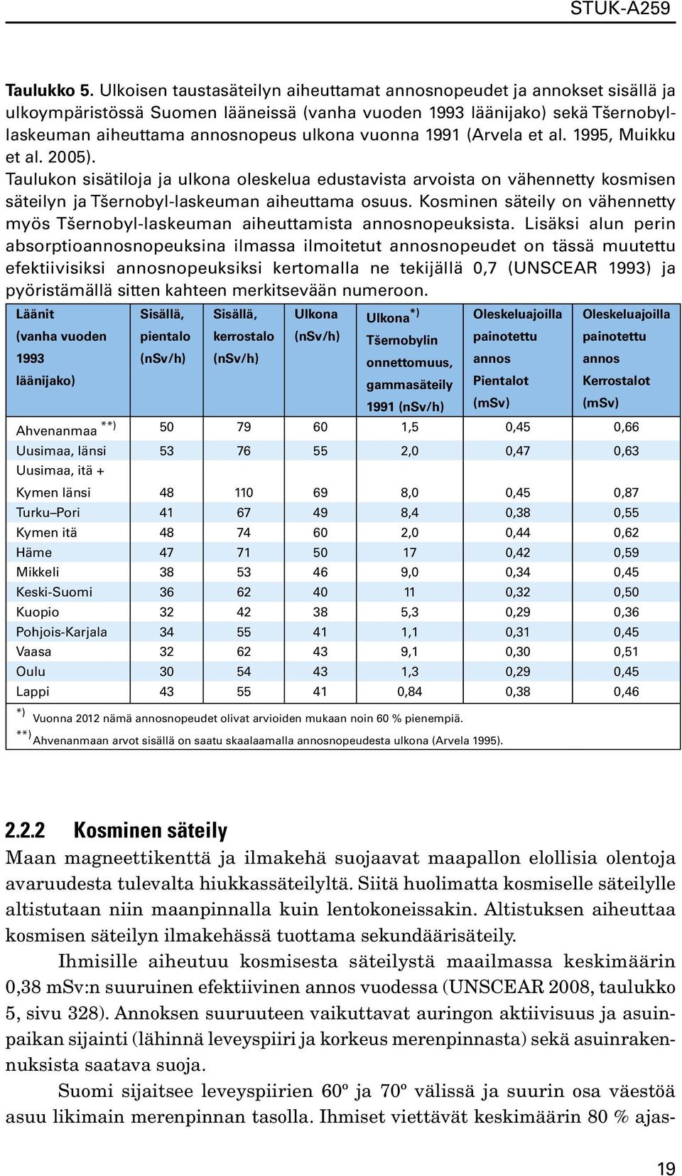 1991 (Arvela et al. 1995, Muikku et al. 2005). Taulukon sisätiloja ja ulkona oleskelua edustavista arvoista on vähennetty kosmisen säteilyn ja Tšernobyl-laskeuman aiheuttama osuus.