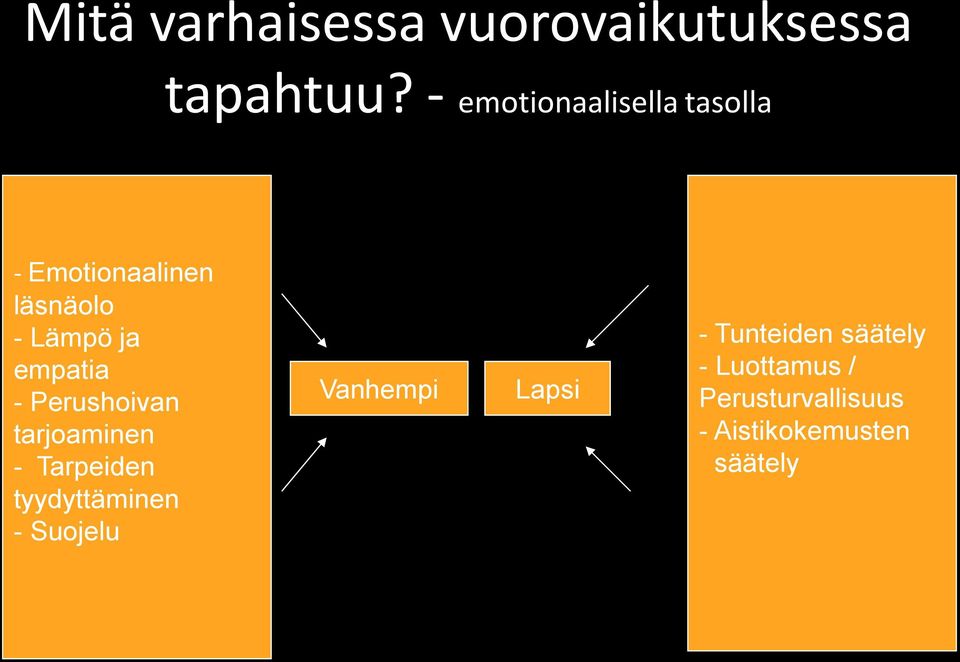 empatia - Perushoivan tarjoaminen - Tarpeiden tyydyttäminen -