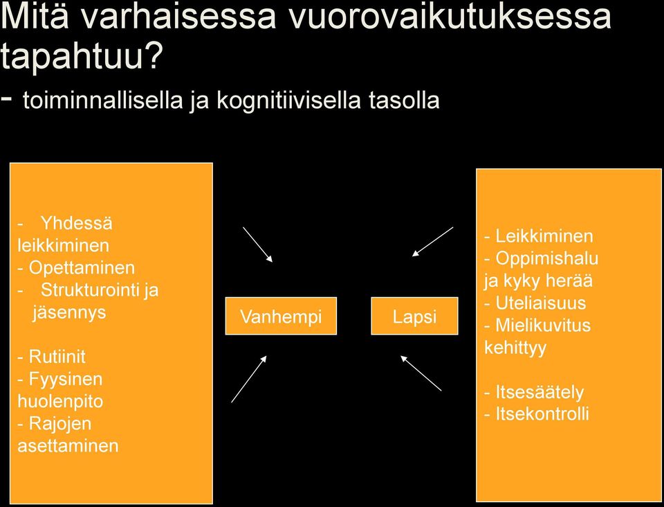 Strukturointi ja jäsennys - Rutiinit - Fyysinen huolenpito - Rajojen asettaminen