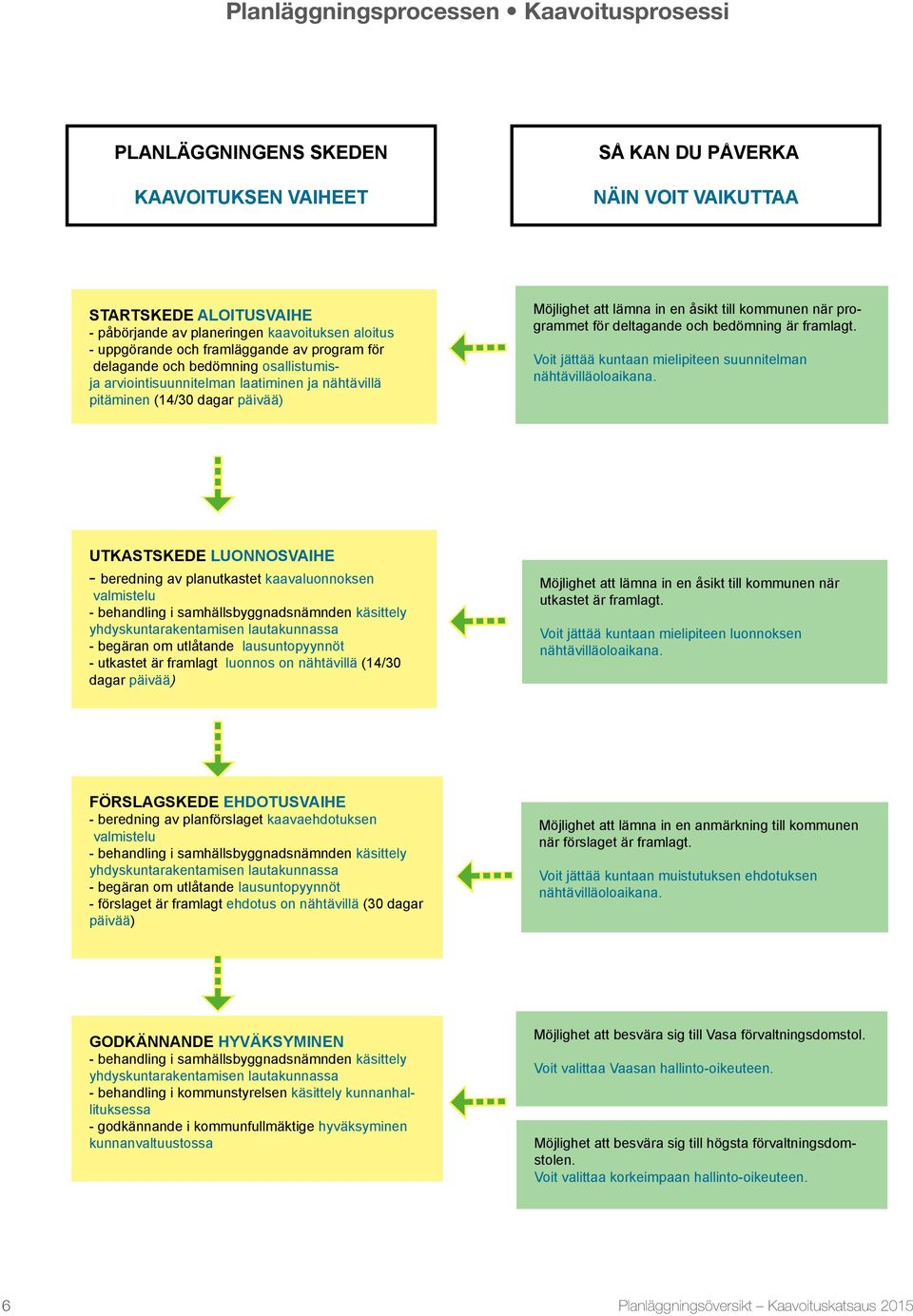 kommunen när programmet för deltagande och bedömning är framlagt. Voit jättää kuntaan mielipiteen suunnitelman nähtävilläoloaikana.