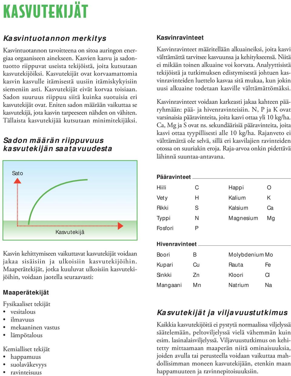 Kasvutekijät eivät korvaa toisiaan. Sadon suuruus riippuu siitä kuinka suotuisia eri kasvutekijät ovat. Eniten sadon äärään vaikuttaa se kasvutekijä, jota kasvin tarpeeseen nähden on vähiten.