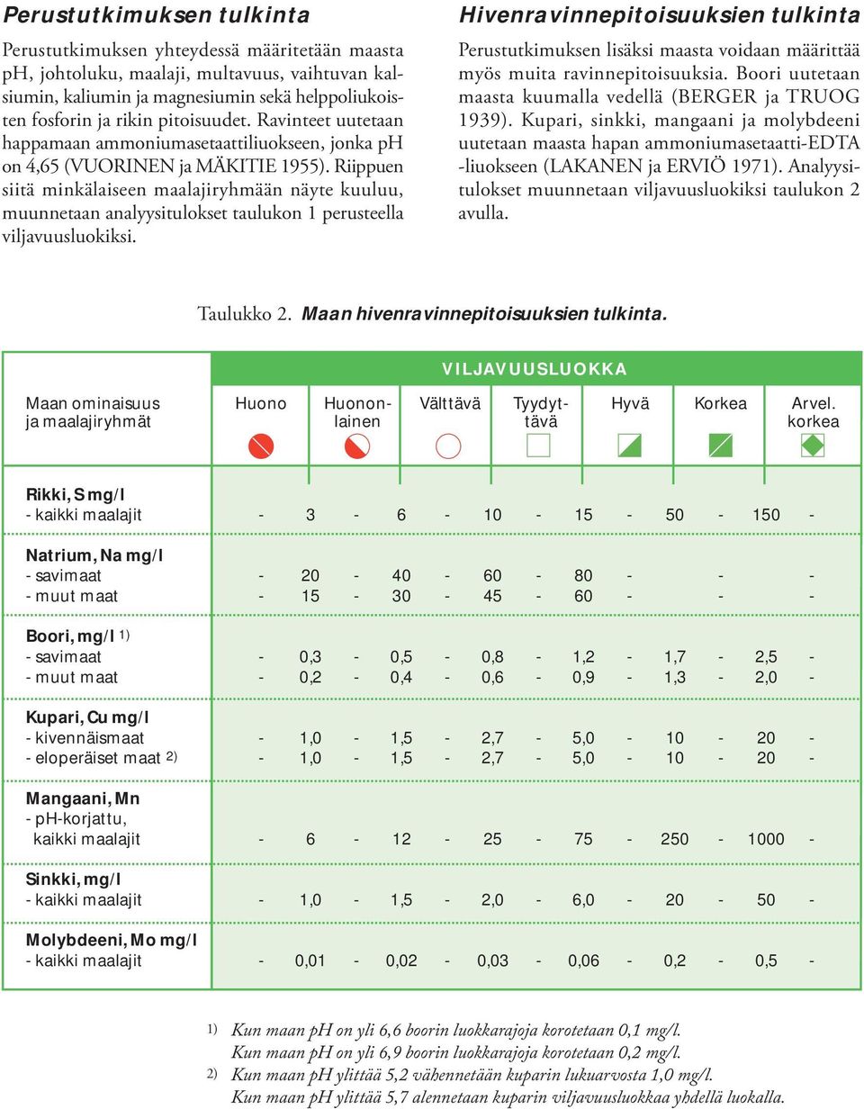 Riippuen siitä inkälaiseen aalajiryhään näyte kuuluu, uunnetaan analyysitulokset taulukon 1 perusteella viljavuusluokiksi.