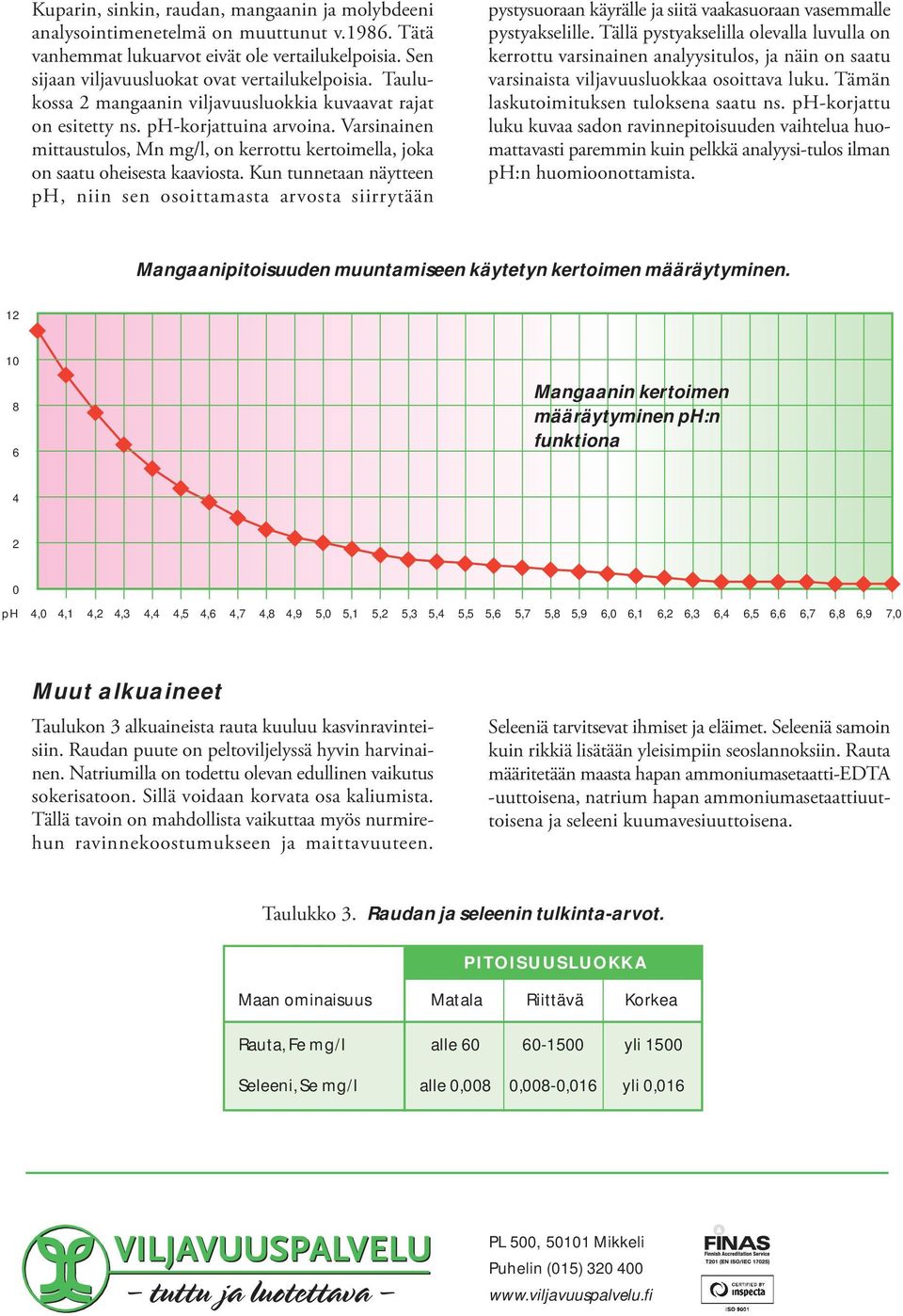 Kun tunnetaan näytteen ph, niin sen osoittaasta arvosta siirrytään pystysuoraan käyrälle ja siitä vaakasuoraan vasealle pystyakselille.