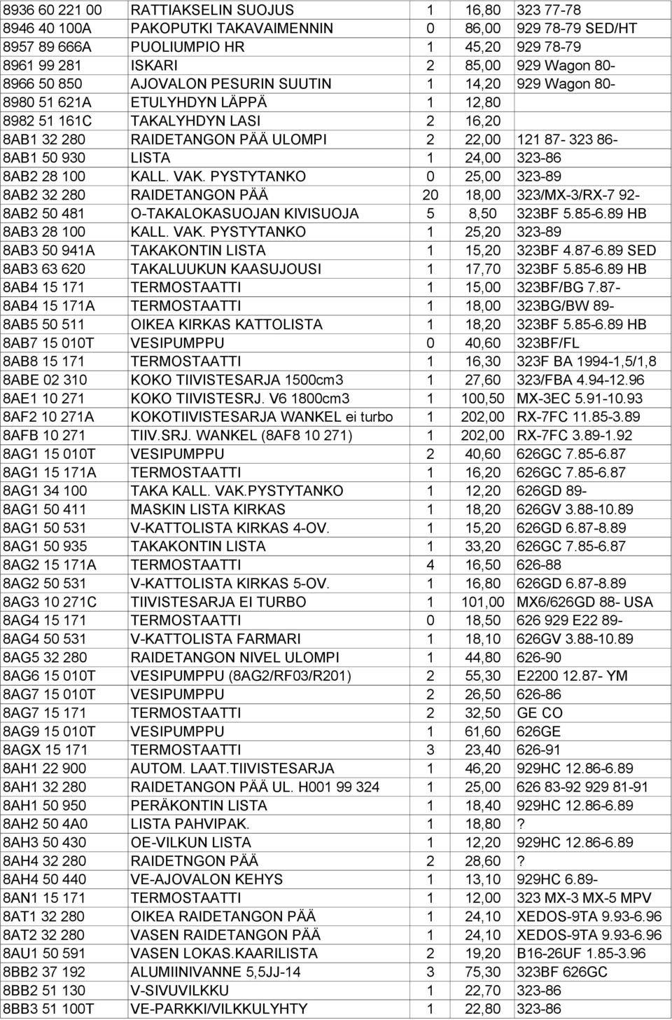 930 LISTA 1 24,00 323-86 8AB2 28 100 KALL. VAK. PYSTYTANKO 0 25,00 323-89 8AB2 32 280 RAIDETANGON PÄÄ 20 18,00 323/MX-3/RX-7 92-8AB2 50 481 O-TAKALOKASUOJAN KIVISUOJA 5 8,50 323BF 5.85-6.