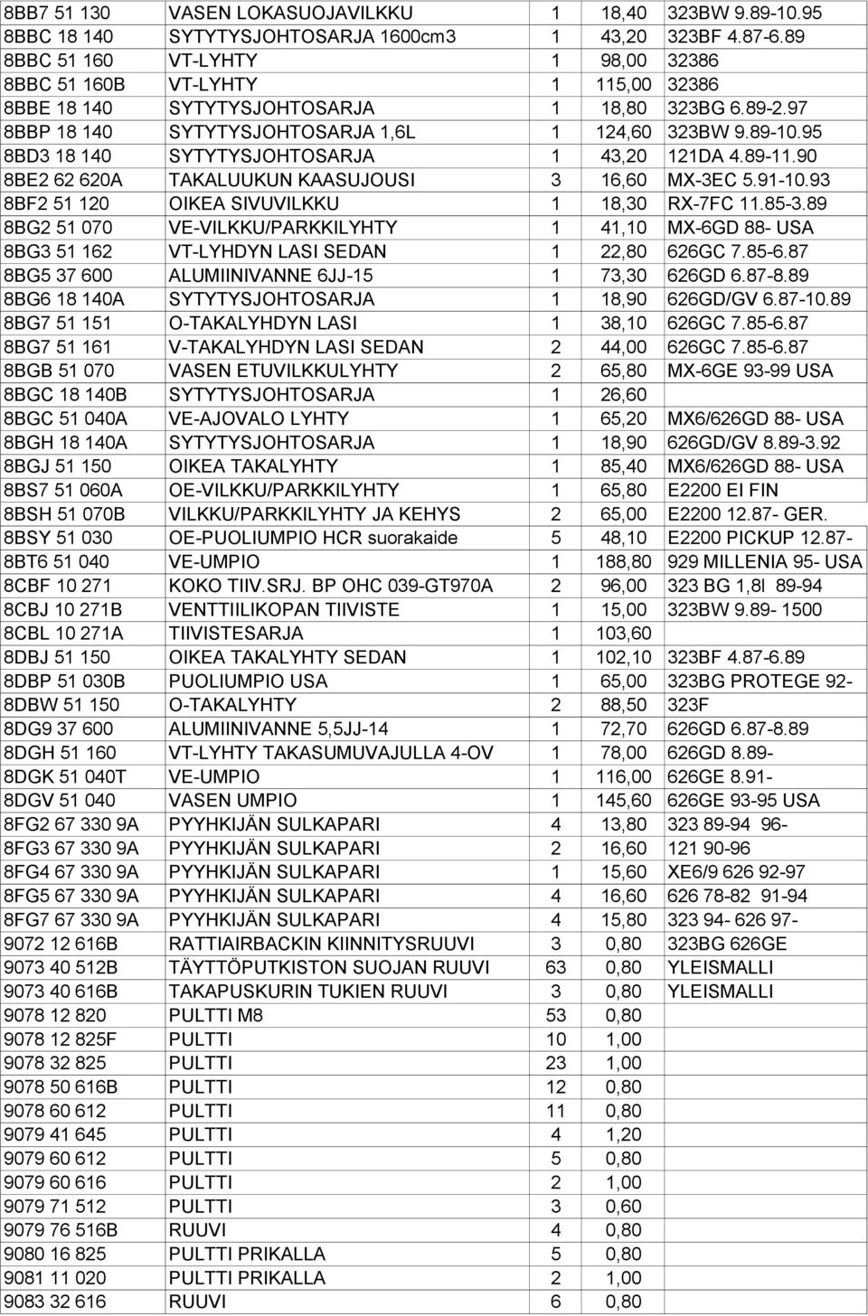 95 8BD3 18 140 SYTYTYSJOHTOSARJA 1 43,20 121DA 4.89-11.90 8BE2 62 620A TAKALUUKUN KAASUJOUSI 3 16,60 MX-3EC 5.91-10.93 8BF2 51 120 OIKEA SIVUVILKKU 1 18,30 RX-7FC 11.85-3.