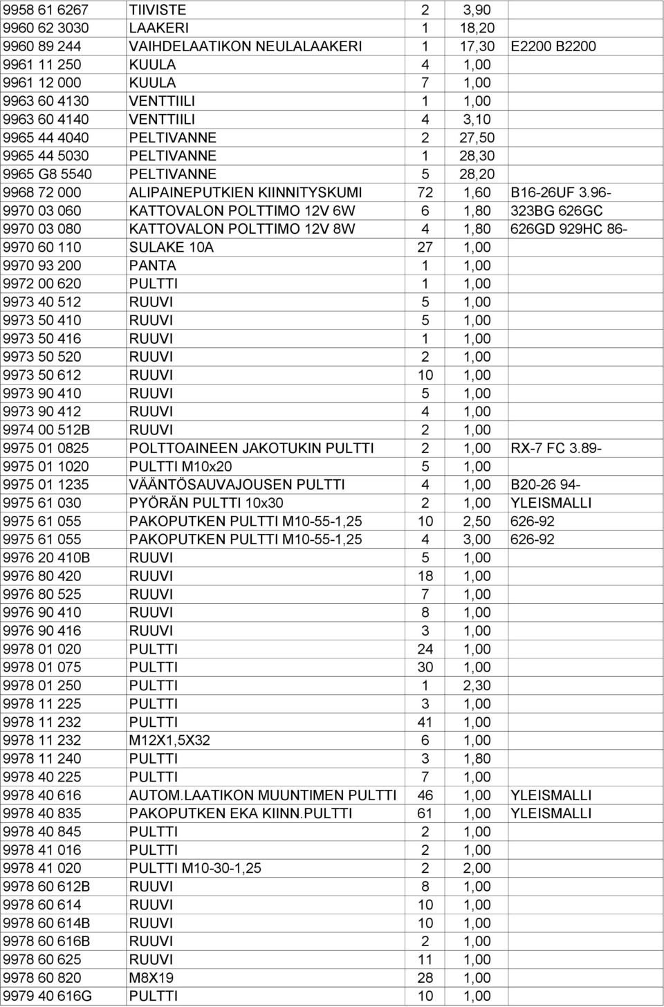 96-9970 03 060 KATTOVALON POLTTIMO 12V 6W 6 1,80 323BG 626GC 9970 03 080 KATTOVALON POLTTIMO 12V 8W 4 1,80 626GD 929HC 86-9970 60 110 SULAKE 10A 27 1,00 9970 93 200 PANTA 1 1,00 9972 00 620 PULTTI 1