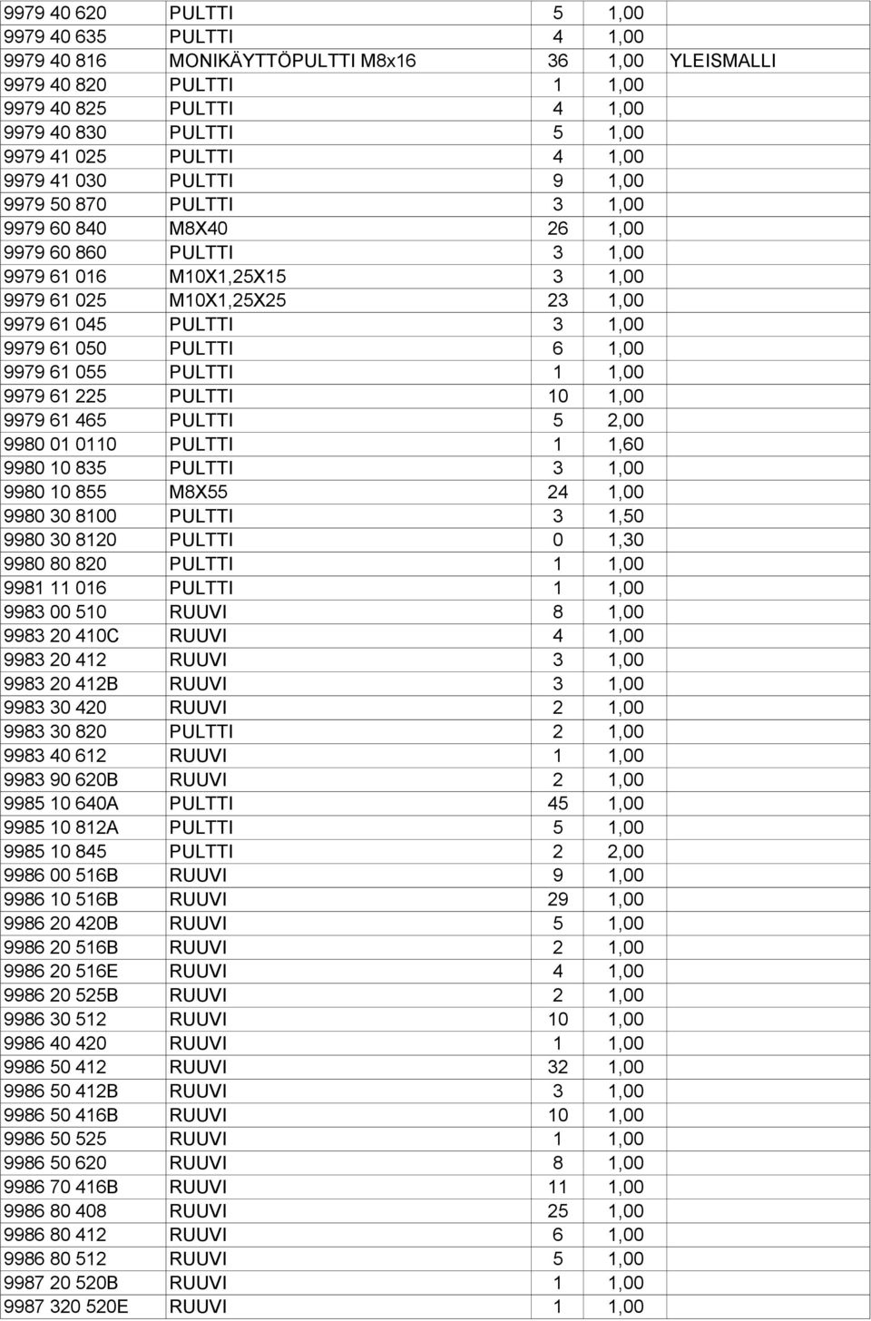 3 1,00 9979 61 050 PULTTI 6 1,00 9979 61 055 PULTTI 1 1,00 9979 61 225 PULTTI 10 1,00 9979 61 465 PULTTI 5 2,00 9980 01 0110 PULTTI 1 1,60 9980 10 835 PULTTI 3 1,00 9980 10 855 M8X55 24 1,00 9980 30