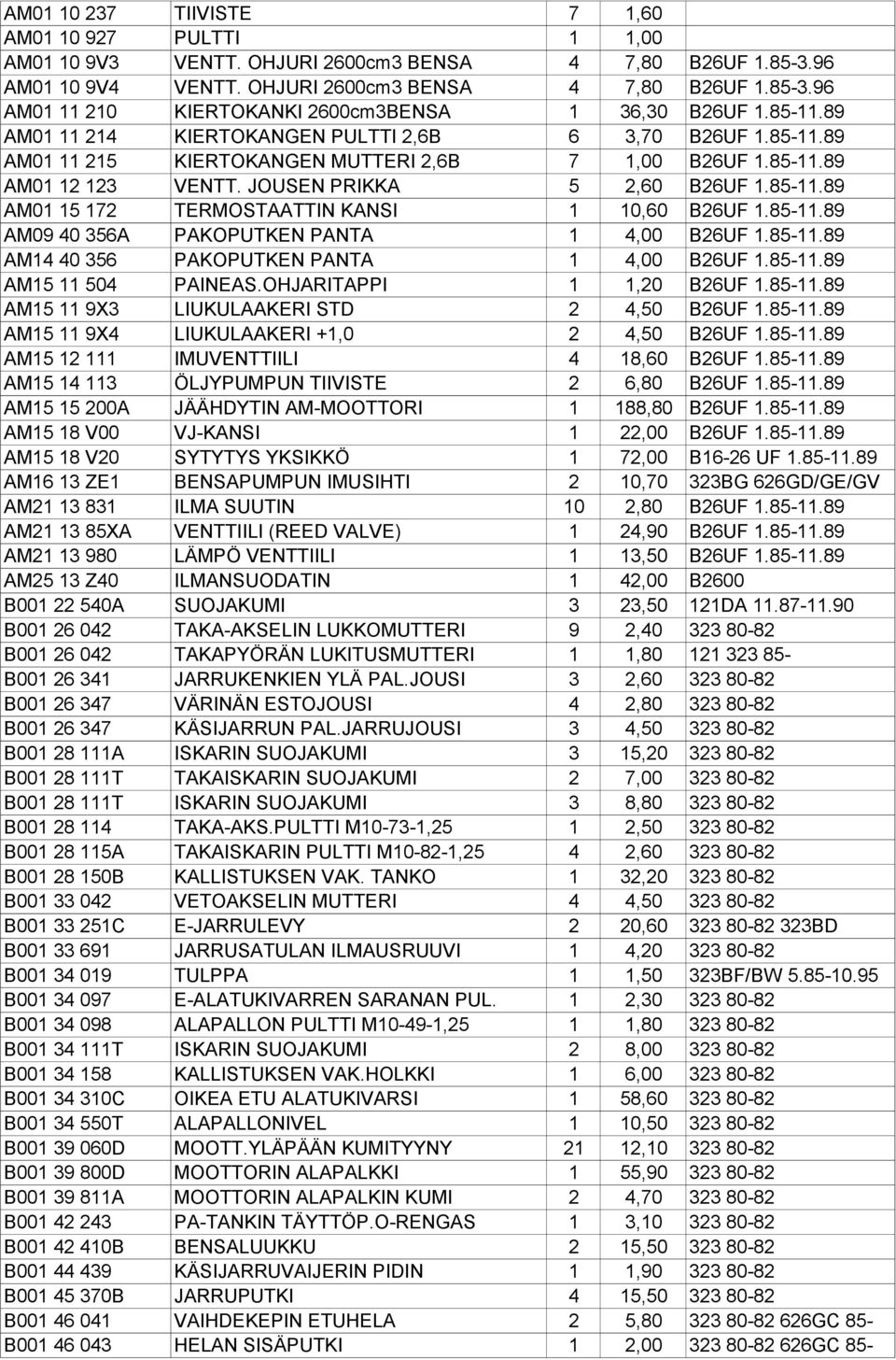 85-11.89 AM09 40 356A PAKOPUTKEN PANTA 1 4,00 B26UF 1.85-11.89 AM14 40 356 PAKOPUTKEN PANTA 1 4,00 B26UF 1.85-11.89 AM15 11 504 PAINEAS.OHJARITAPPI 1 1,20 B26UF 1.85-11.89 AM15 11 9X3 LIUKULAAKERI STD 2 4,50 B26UF 1.