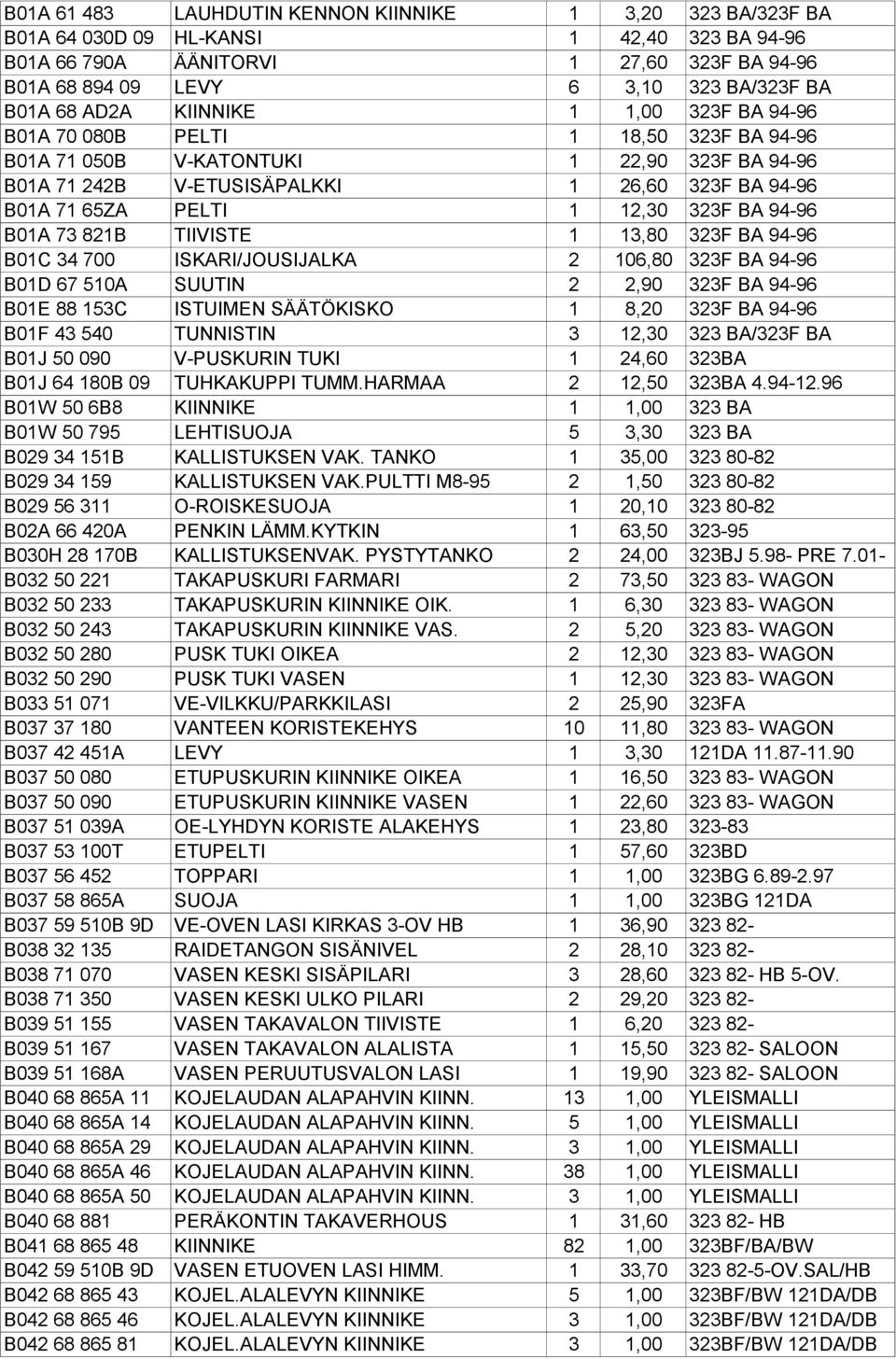 12,30 323F BA 94-96 B01A 73 821B TIIVISTE 1 13,80 323F BA 94-96 B01C 34 700 ISKARI/JOUSIJALKA 2 106,80 323F BA 94-96 B01D 67 510A SUUTIN 2 2,90 323F BA 94-96 B01E 88 153C ISTUIMEN SÄÄTÖKISKO 1 8,20