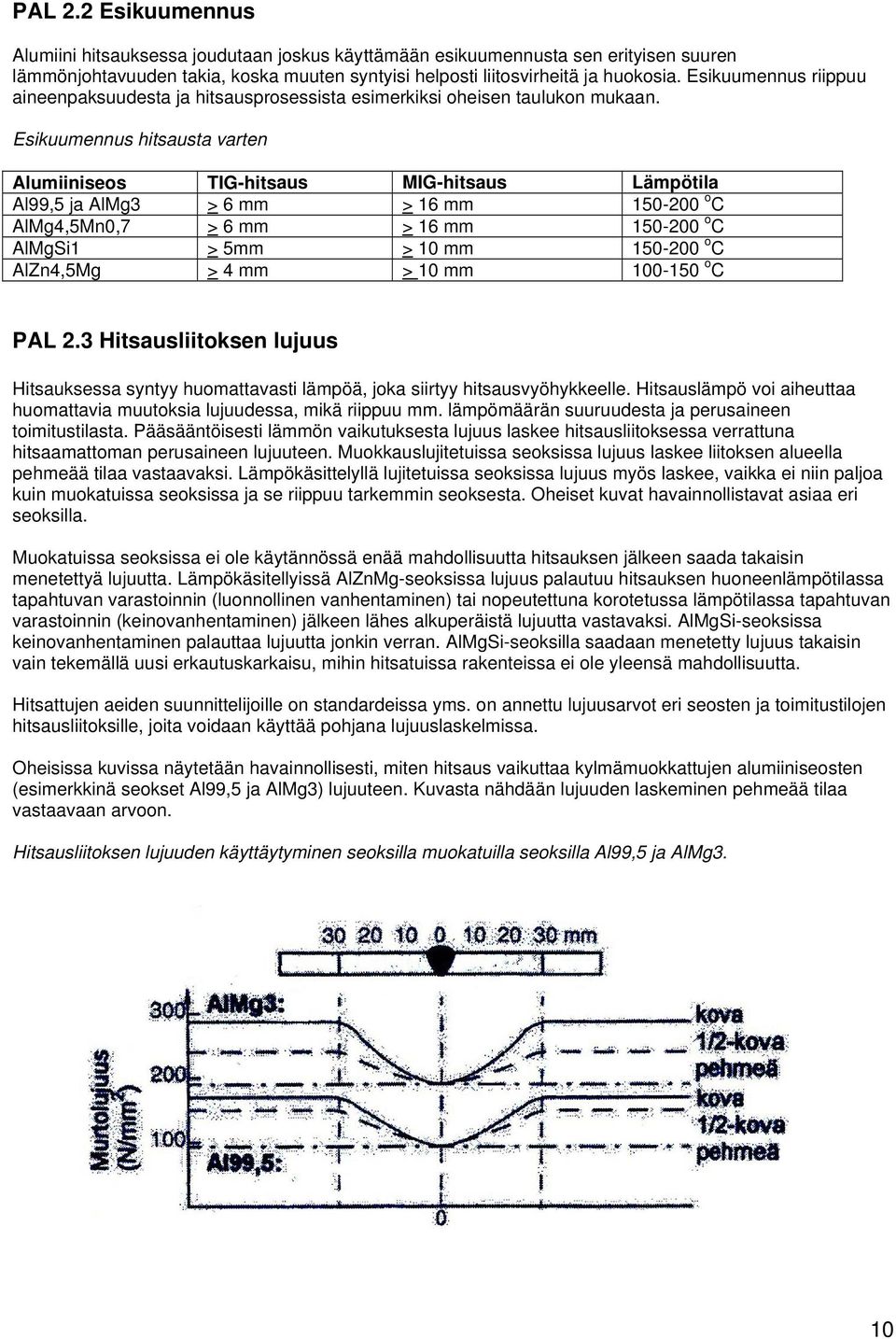 Esikuumennus hitsausta varten Alumiiniseos TIG-hitsaus MIG-hitsaus Lämpötila Al99,5 ja AlMg3 > 6 mm > 16 mm 150-200 o C AlMg4,5Mn0,7 > 6 mm > 16 mm 150-200 o C AlMgSi1 > 5mm > 10 mm 150-200 o C