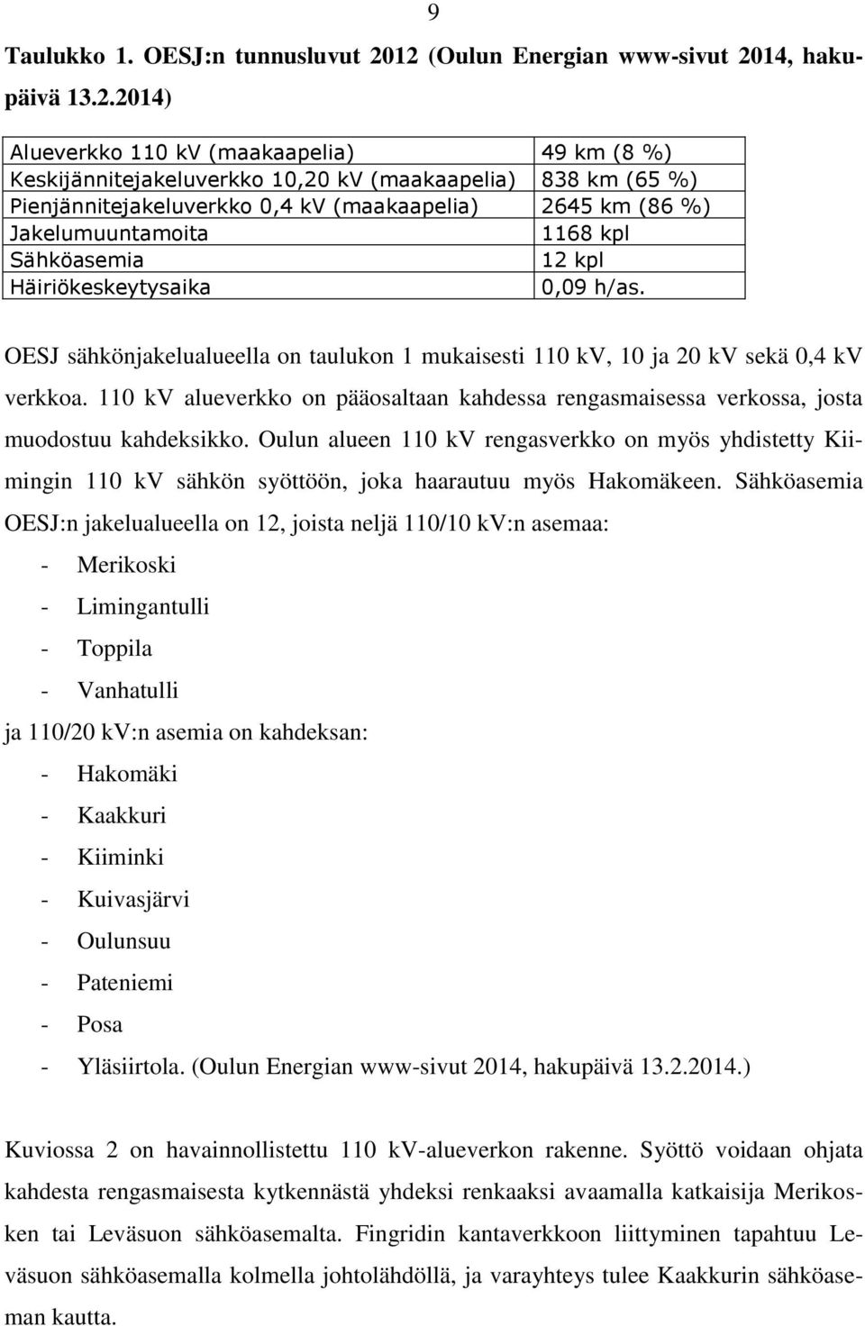 (maakaapelia) 2645 km (86 %) Jakelumuuntamoita 1168 kpl Sähköasemia 12 kpl Häiriökeskeytysaika 0,09 h/as. OESJ sähkönjakelualueella on taulukon 1 mukaisesti 110 kv, 10 ja 20 kv sekä 0,4 kv verkkoa.