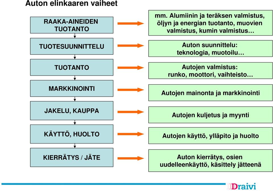 teknologia, muotoilu Autojen valmistus: runko, moottori, vaihteisto Autojen mainonta ja markkinointi JAKELU, KAUPPA