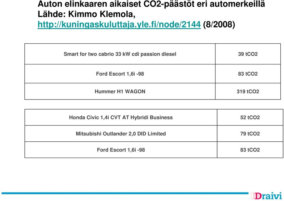 fi/node/2144 (8/2008) Smart for two cabrio 33 kw cdi passion diesel 39 tco2 Ford Escort