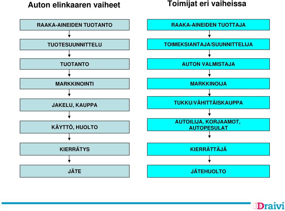 AUTON VALMISTAJA MARKKINOINTI MARKKINOIJA JAKELU, KAUPPA TUKKU/VÄHITTÄISKAUPPA