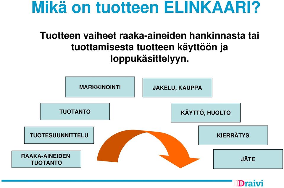 tuottamisesta tuotteen käyttöön ja loppukäsittelyyn.