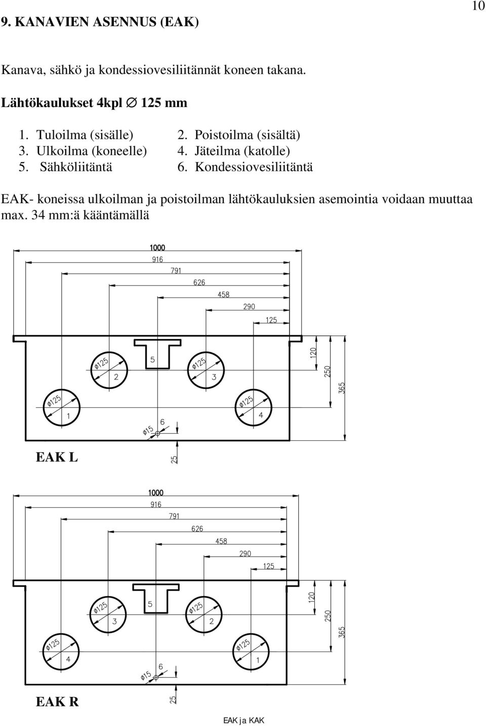 Ulkoilma (koneelle) 4. Jäteilma (katolle) 5. Sähköliitäntä 6.