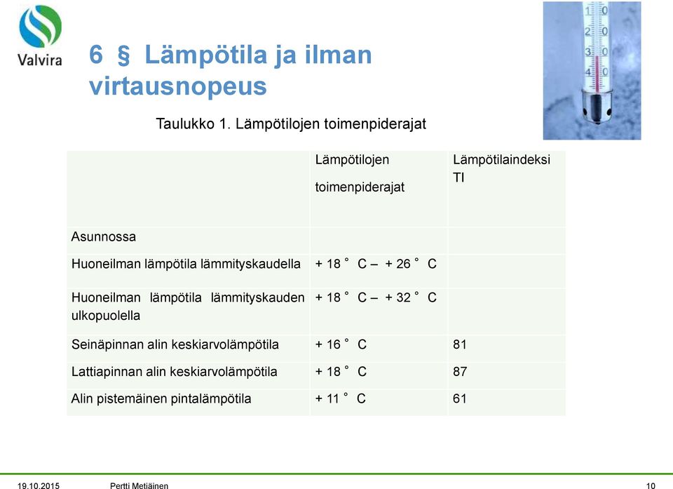 lämpötila lämmityskaudella + 18 C + 26 C Huoneilman lämpötila lämmityskauden ulkopuolella + 18 C + 32 C