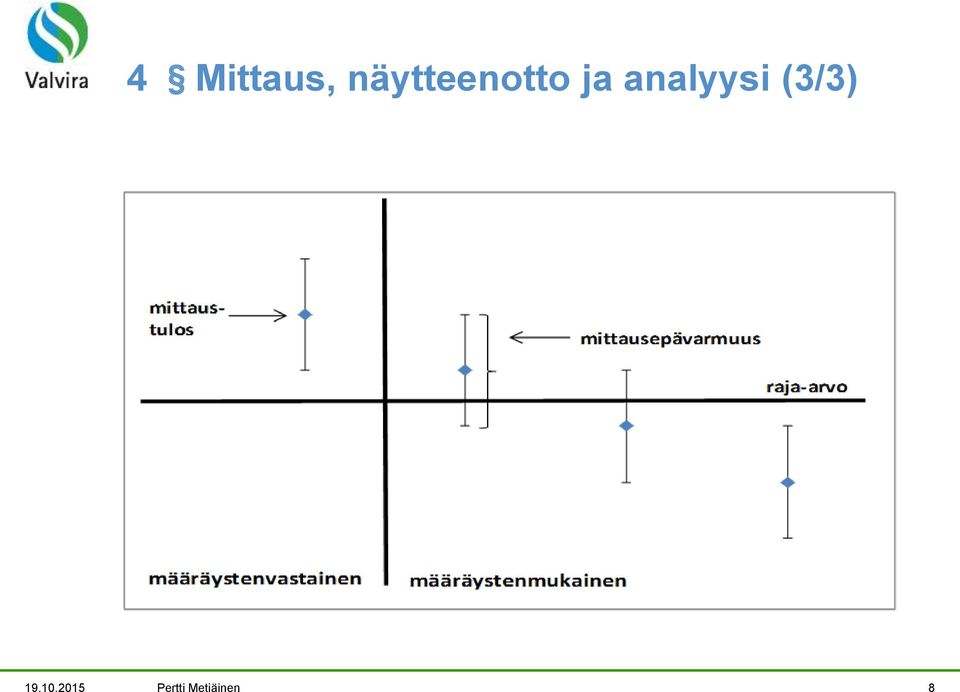 analyysi (3/3) 19.