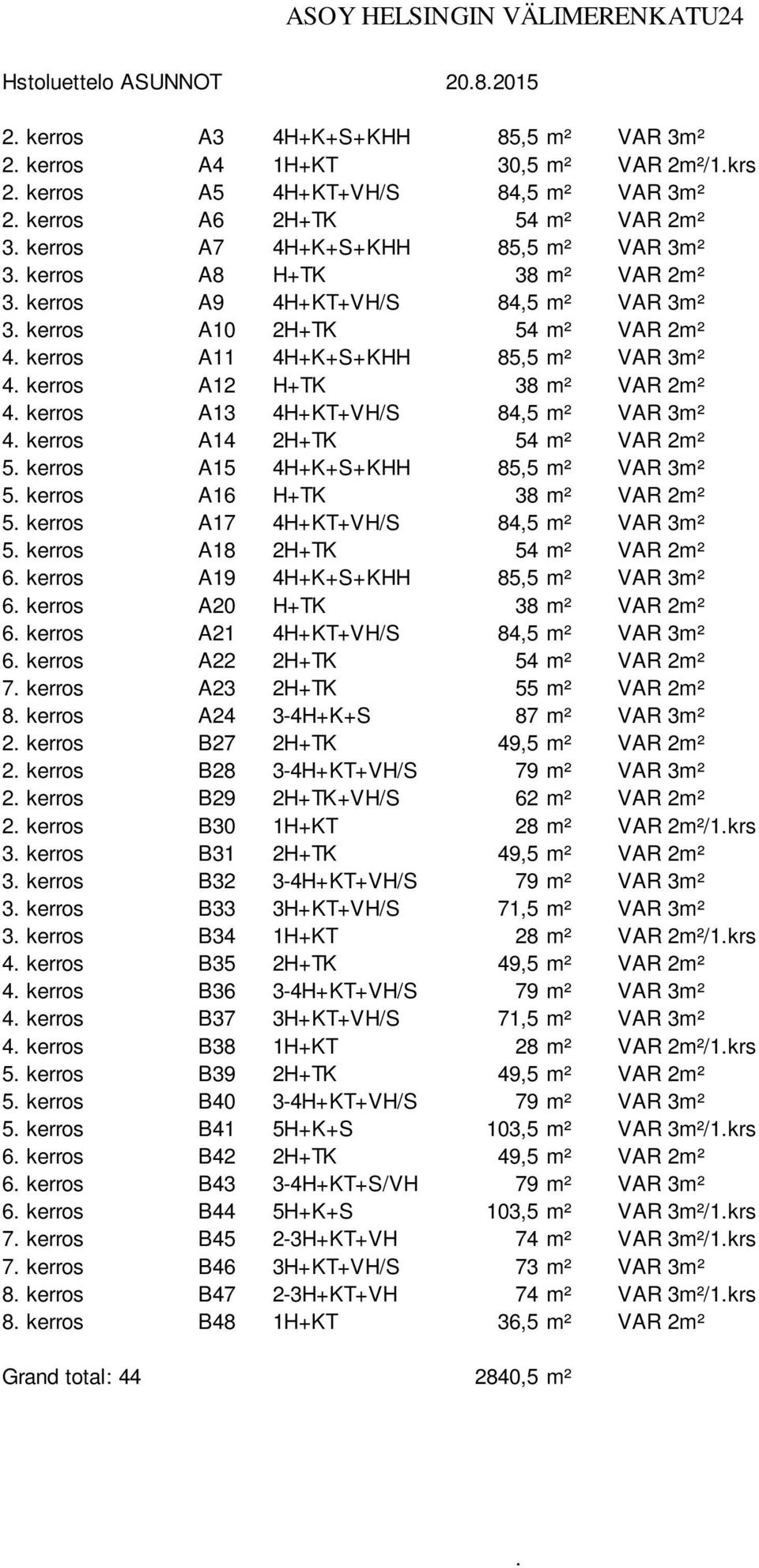 kerros A13 4H+KT+VH/S 84,² 3m² 4. kerros A14 2H+TK 54 m² 2m² 5. kerros A15 4H+K+S+KHH 85,² 3m² 5. kerros A16 H+TK 38 m² 2m² 5. kerros A17 4H+KT+VH/S 84,² 3m² 5. kerros A18 2H+TK 54 m² 2m² 6.