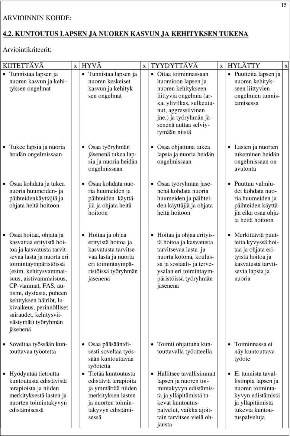 nuoren keskeiset kasvun ja kehityksen ongelmat Ottaa toiminnassaan huomioon lapsen ja nuoren kehitykseen liittyviä ongelmia (arka, ylivilkas, sulkeutunut, aggressiivinen jne.