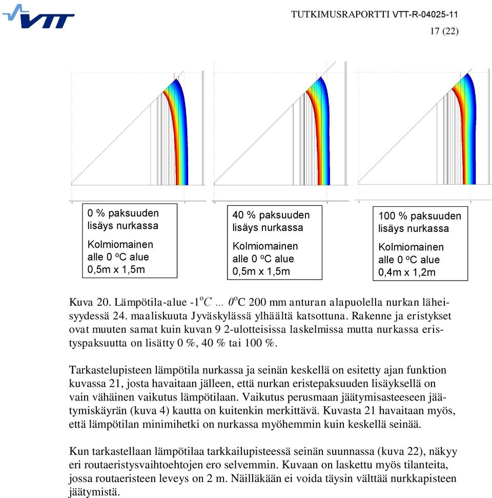 Rakenne ja eristykset ovat muuten samat kuin kuvan 9 2-ulotteisissa laskelmissa mutta nurkassa eristyspaksuutta on lisätty %, 4 % tai 1 %.