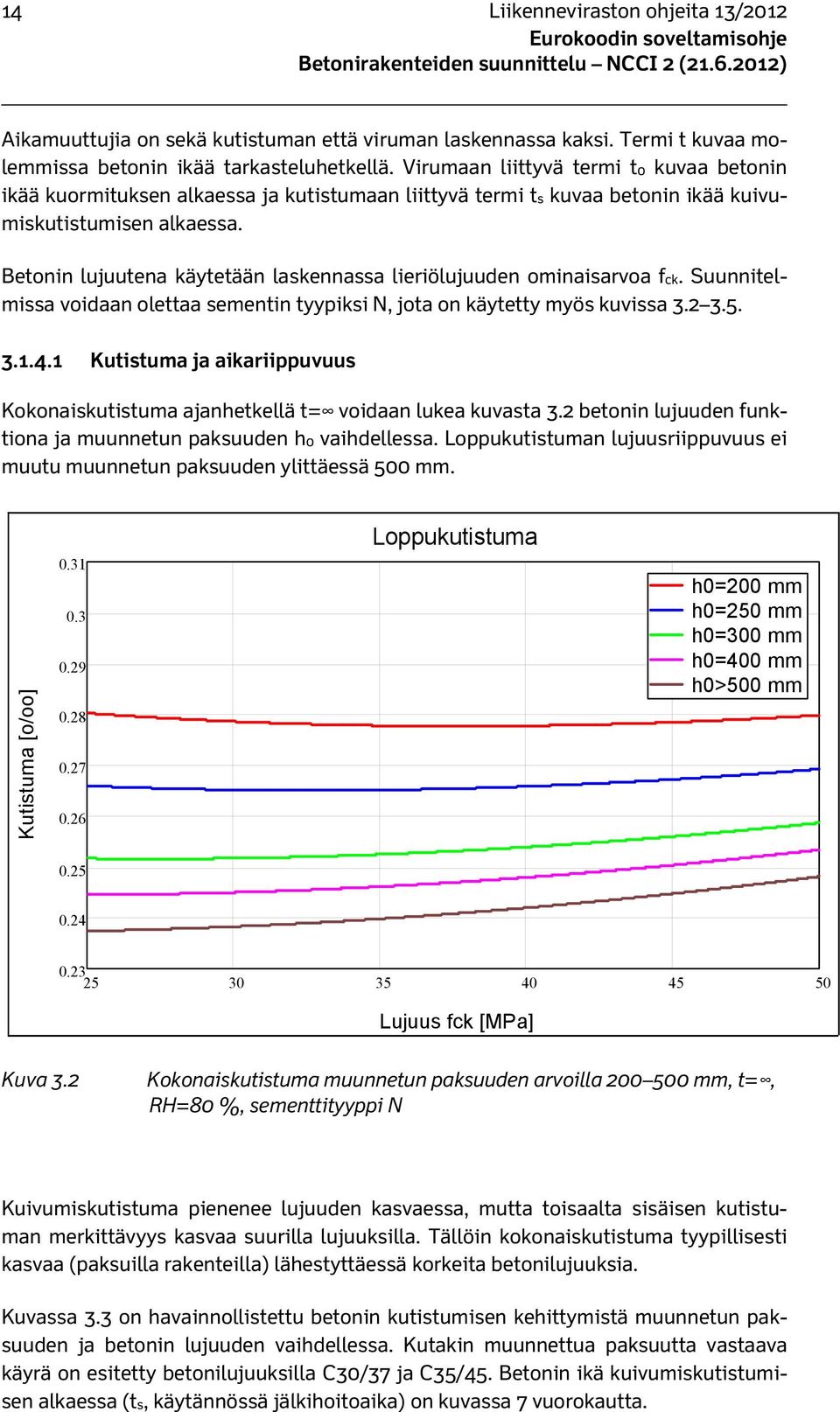 Betonin lujuutena käytetään laskennassa lieriölujuuden ominaisarvoa fck. Suunnitelmissa voidaan olettaa sementin tyypiksi N, jota on käytetty myös kuvissa 3.2 3.5. 3.1.4.