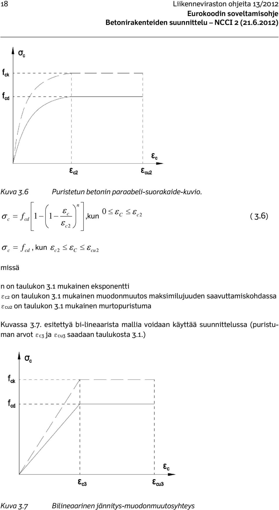 1 mukainen muodonmuutos maksimilujuuden saavuttamiskohdassa εcu2 on taulukon 3.1 mukainen murtopuristuma Kuvassa 3.7.