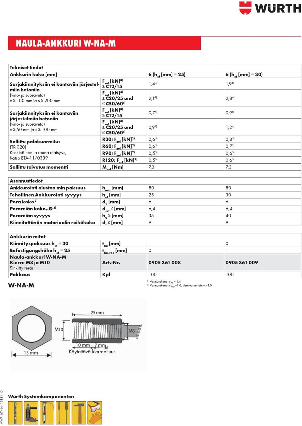 3) c 50 mm ja s 0 mm C20/25 und 0,9 4) 1,2 4) C50/60 1) Sallittu palokuormitus R30; F zul [kn] 2) 0,6 5) 0,8 5) (TR 020) R60; F zul [kn] 2) 0,6 5) 0,7 5) Keskinäinen ja reuna etäisyys, R90; F zul