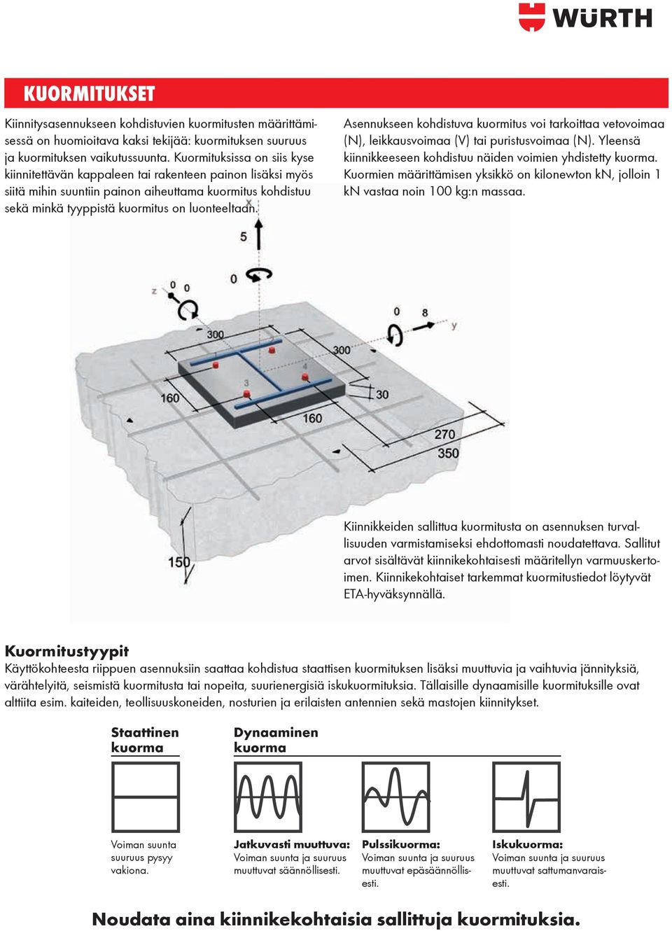 Asennukseen kohdistuva kuormitus voi tarkoittaa vetovoimaa (N), leikkausvoimaa (V) tai puristusvoimaa (N). Yleensä kiinnikkeeseen kohdistuu näiden voimien yhdistetty kuorma.