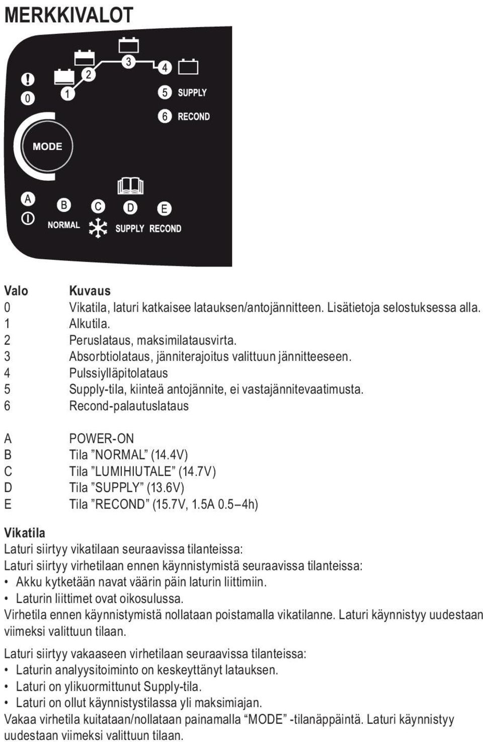 6 Recond-palautuslataus A B C D E POWER-ON Tila NORMAL (14.4V) Tila LUMIHIUTALE (14.7V) Tila SUPPLY (13.6V) Tila RECOND (15.7V, 1.5A 0.