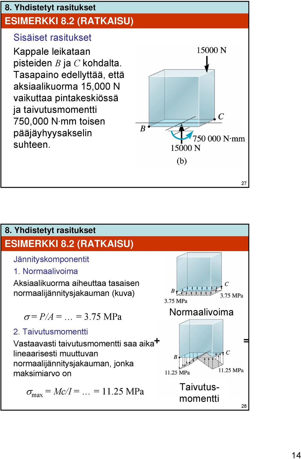 27 ESIMERKKI 8.2 (RATKAISU) Jännityskomponentit 1. Normaalivoima Aksiaalikuorma aiheuttaa tasaisen normaalijännitysjakauman (kuva) σ = P/A = = 3.