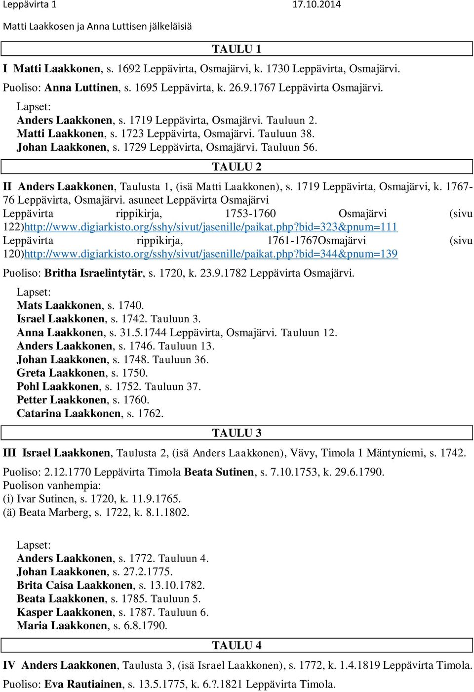 1729 Leppävirta, Osmajärvi. Tauluun 56. TAULU 2 II Anders Laakkonen, Taulusta 1, (isä Matti Laakkonen), s. 1719 Leppävirta, Osmajärvi, k. 1767-76 Leppävirta, Osmajärvi.