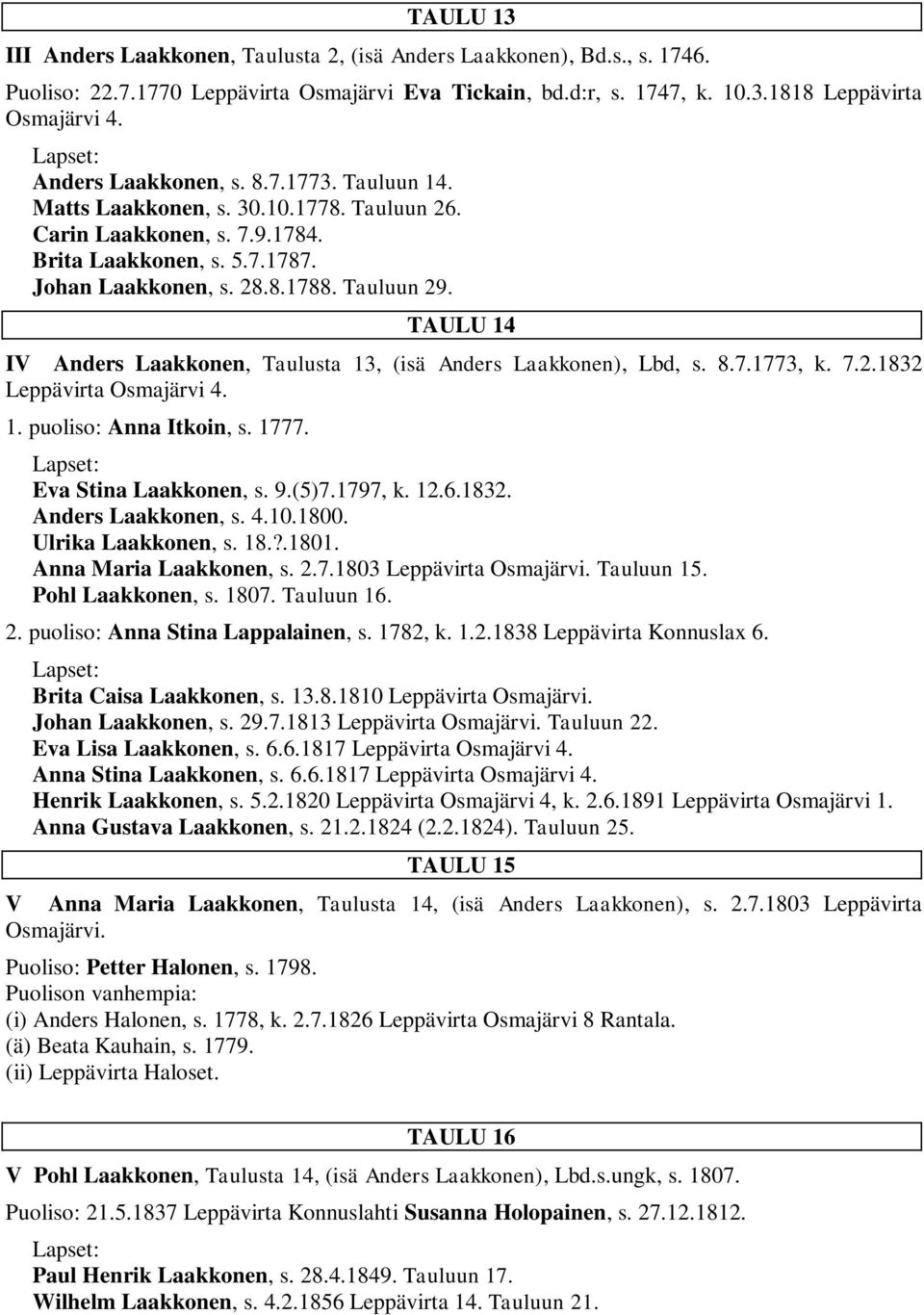 TAULU 14 IV Anders Laakkonen, Taulusta 13, (isä Anders Laakkonen), Lbd, s. 8.7.1773, k. 7.2.1832 Leppävirta Osmajärvi 4. 1. puoliso: Anna Itkoin, s. 1777. Eva Stina Laakkonen, s. 9.(5)7.1797, k. 12.6.
