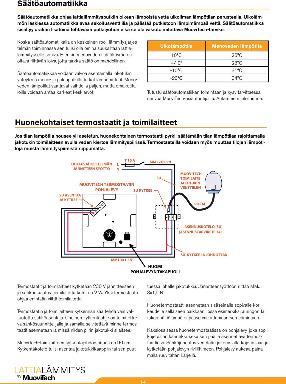 Säätöautomatiikka sisältyy urakan lisätöinä tehtävään putkityöhön eikä se ole vakiotoimitettava MuoviTech-tarvike.