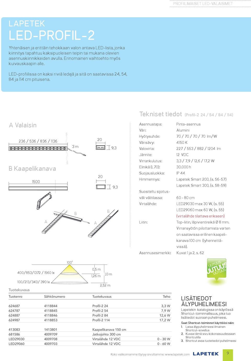 Tekniset tiedot (Profil-2 24 / 54 / 84 / 114) A Valaisin 236 / 536 / 836 / 1136 B Kaapelikanava 1500 A 3 m B A 20 20 B 9,3 9,3 Asennustapa: Pinta-asennus Alumiini Hyötysuhde: 70 / 70 / 70 / 70 lm/w