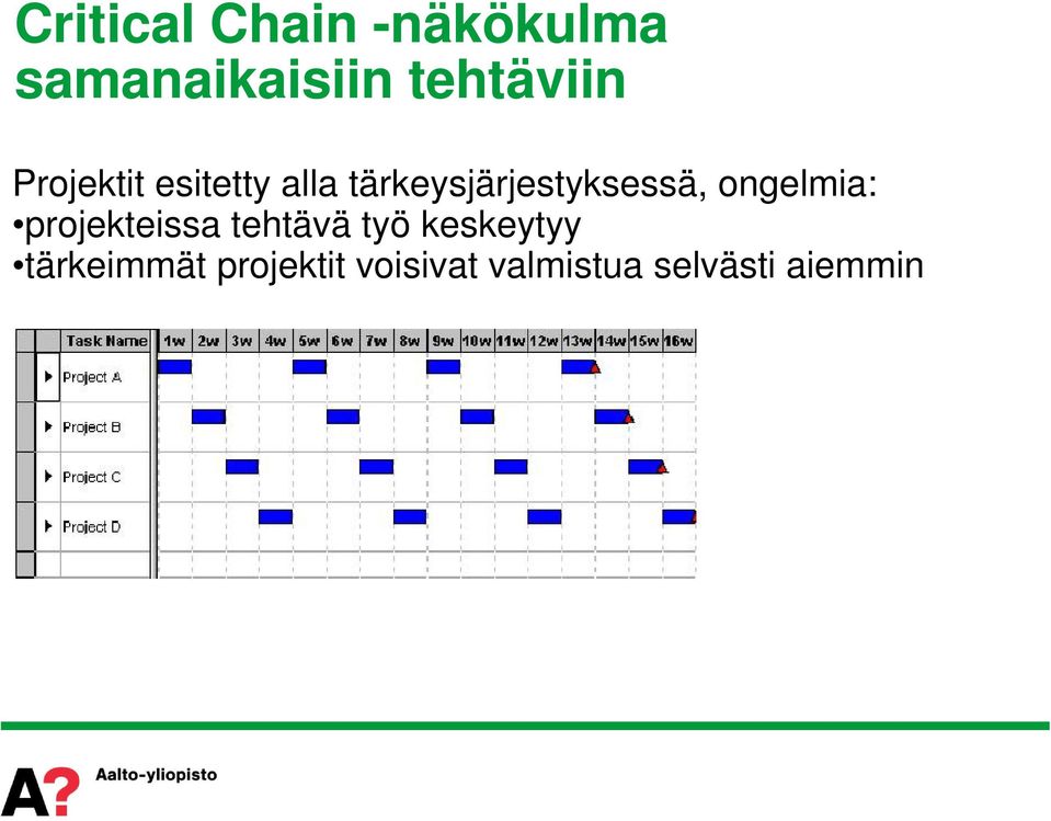 tärkeysjärjestyksessä, ongelmia: projekteissa