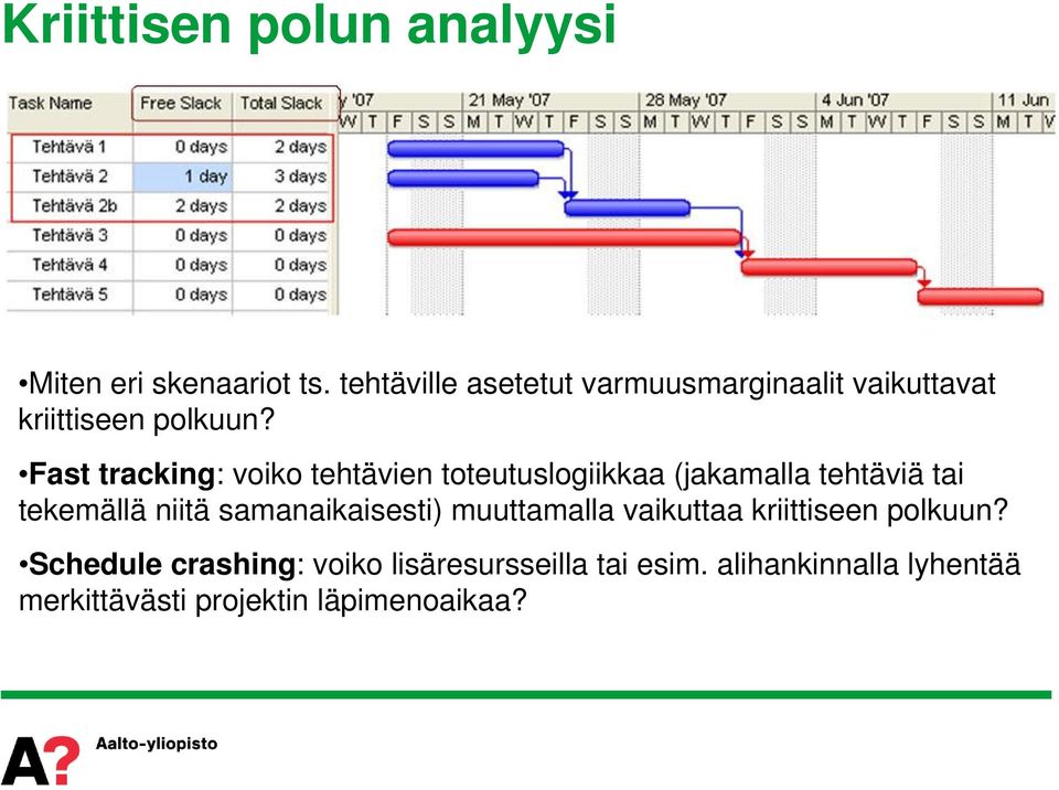 Fast tracking: voiko tehtävien toteutuslogiikkaa (jakamalla tehtäviä tai tekemällä niitä