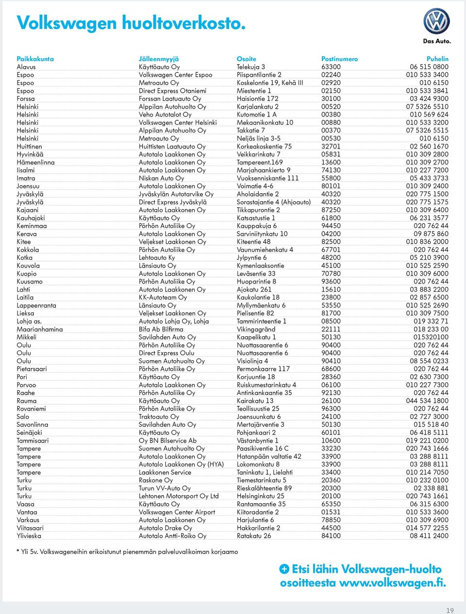 19, Kehä III 02920 010 6150 Espoo Direct Express Otaniemi Miestentie 1 02150 010 533 3841 Forssa Forssan Laatuauto Oy Haisiontie 172 30100 03 424 9300 Helsinki Alppilan Autohuolto Oy Karjalankatu 2